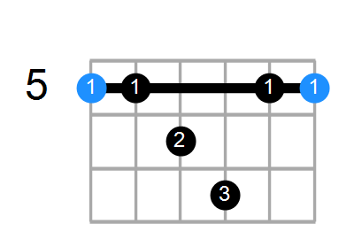 Amaj7sus4 Chord